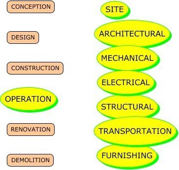 Phases and Systems